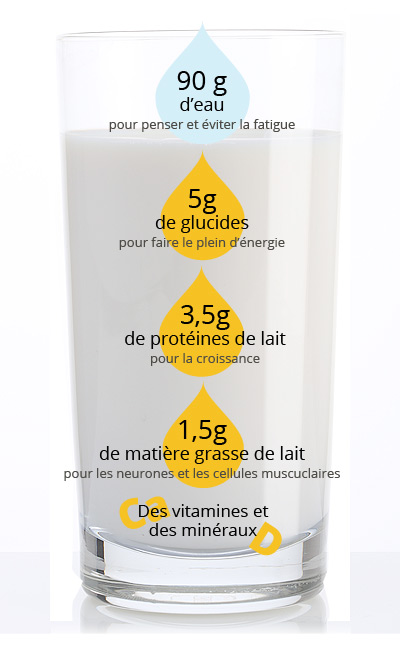 L'étiquetage du lait • Les Produits Laitiers